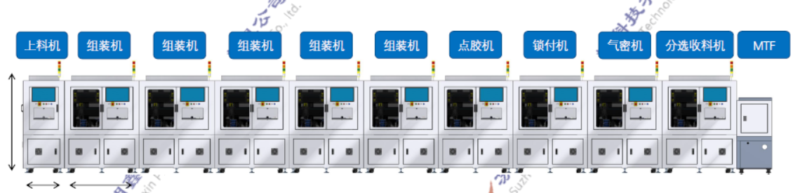 全自动CCM镜头IN-LINE组立线